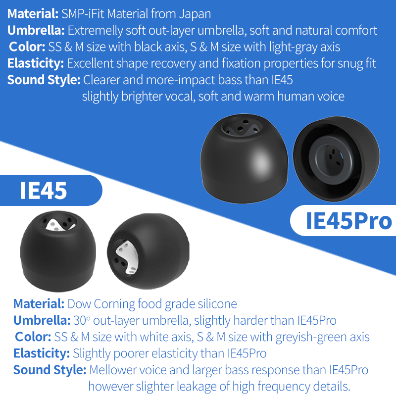 INfiter IE45 ear tips silicone - Anker Speaker Soundcore Boom 2 recension och pris